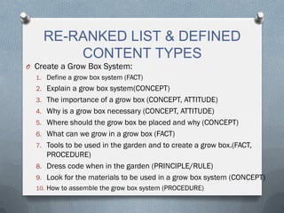 RE-RANKED LIST & DEFINED
CONTENT TYPES
O Create a Grow Box System:
1. Define a grow box system (FACT)
2. Explain a grow box system(CONCEPT)
3. The importance of a grow box (CONCEPT, ATTITUDE)
4. Why is a grow box necessary (CONCEPT, ATTITUDE)
5. Where should the grow box be placed and why (CONCEPT)
6. What can we grow in a grow box (FACT)
7. Tools to be used in the garden and to create a grow box.(FACT,
PROCEDURE)
8. Dress code when in the garden (PRINCIPLE/RULE)
9. Look for the materials to be used in a grow box system (CONCEPT)
10. How to assemble the grow box system (PROCEDURE)
 