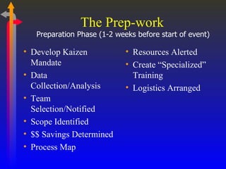 The Prep-work Develop Kaizen Mandate Data Collection/Analysis Team Selection/Notified Scope Identified $$ Savings Determined Process Map Resources Alerted Create “Specialized” Training Logistics Arranged Preparation Phase (1-2 weeks before start of event) 