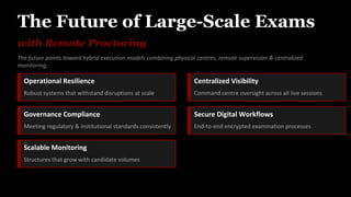 Conducting large-scale exams with remote proctoring technology | PDF