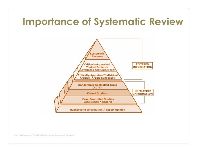 systematic review vs meta analysis difference systematic review vs meta analysis difference