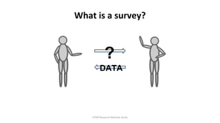 What is a survey?
GTRIP Research Methods Series
?
DATA
 
