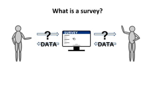 What is a survey?
?
DATA
?
DATA
 