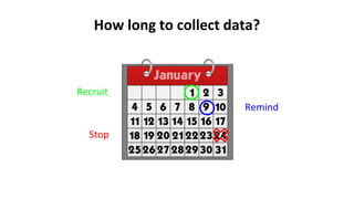 How long to collect data?
Recruit
Remind
Stop
 