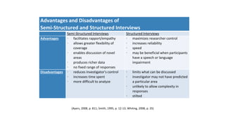 Advantages and Disadvantages of
Semi-Structured and Structured Interviews
Semi-Structured Interviews Structured Interviews
Advantages ∙ facilitates rapport/empathy
∙ allows greater flexibility of
coverage
∙ enables discussion of novel
areas
∙ produces richer data
∙ no fixed range of responses
∙ maximizes researcher control
∙ increases reliability
∙ speed
∙ may be beneficial when participants
have a speech or language
impairment
Disadvantages ∙ reduces investigator's control
∙ increases time spent
∙ more difficult to analyze
∙ limits what can be discussed
∙ investigator may not have predicted
a particular area
∙ unlikely to allow complexity in
responses
∙ stilted
(Ayers, 2008, p. 811; Smith, 1995, p. 12-13; Whiting, 2008, p. 35)
 