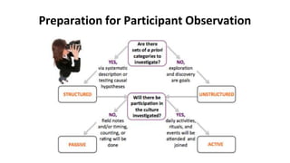Preparation for Participant Observation
 