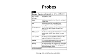 Probes
(Whiting, 2008, p. 38, from Bernard, 2000)
 