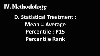 D. Statistical Treatment :
Mean = Average
Percentile : P15
Percentile Rank
 