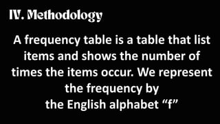 A frequency table is a table that list
items and shows the number of
times the items occur. We represent
the frequency by
the English alphabet “f”
 