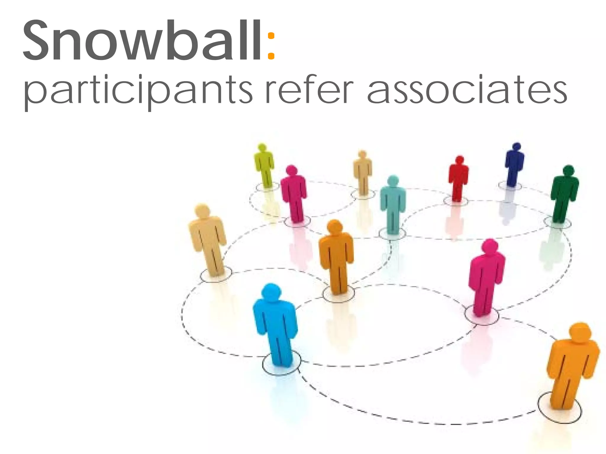 Snowball:
participants refer associates
 