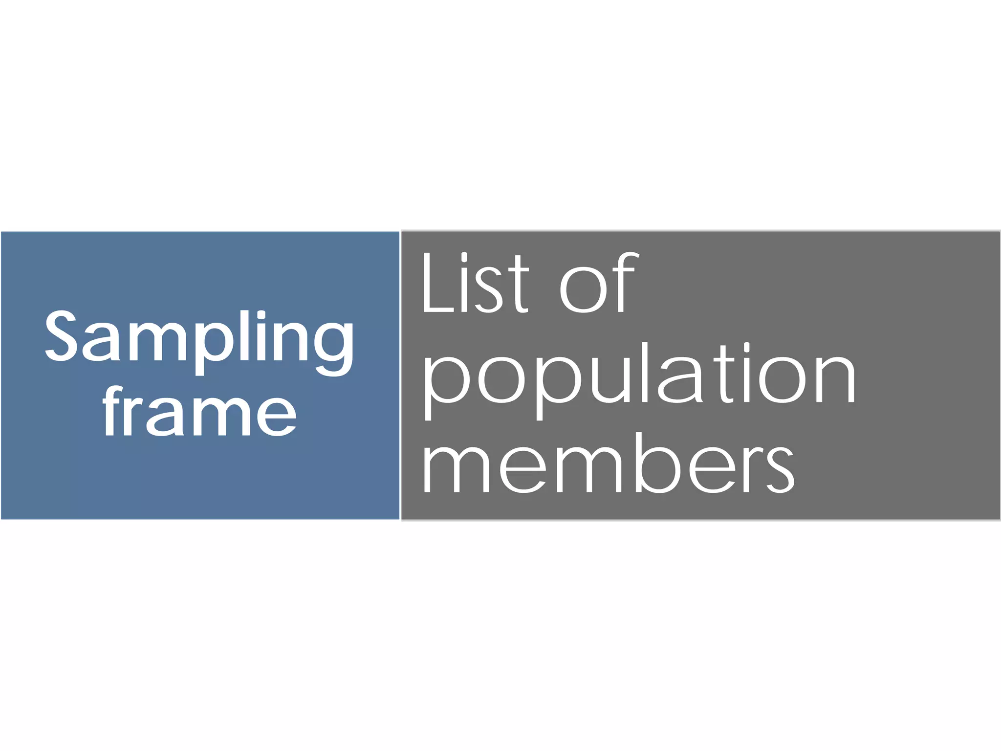 List of
Sampling
 frame   population
         members
 