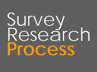Survey
Research
Process
 