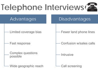 Telephone Interviews
  Advantages              Disadvantages

  Limited coverage bias   Fewer land phone lines


  Fast response           Confusion w/sales calls

  Complex questions
                          Intrusive
  possible

  Wide geographic reach   Call screening
 