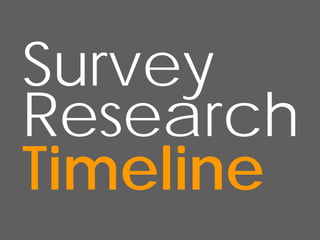 Survey
Research
Timeline
 
