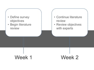 • Define survey      • Continue literature
  objectives           review
• Begin literature   • Review objectives
  review               with experts




     Week 1               Week 2
 