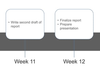 • Finalize report
• Write second draft of
                          • Prepare
  report
                            presentation




    Week 11                   Week 12
 