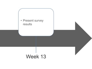 • Present survey
  results




   Week 13
 