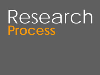 Research
Process
 