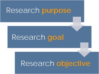5


Research purpose


 Research goal


   Research objective
 