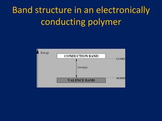 Band structure in an electronically conducting polymer 