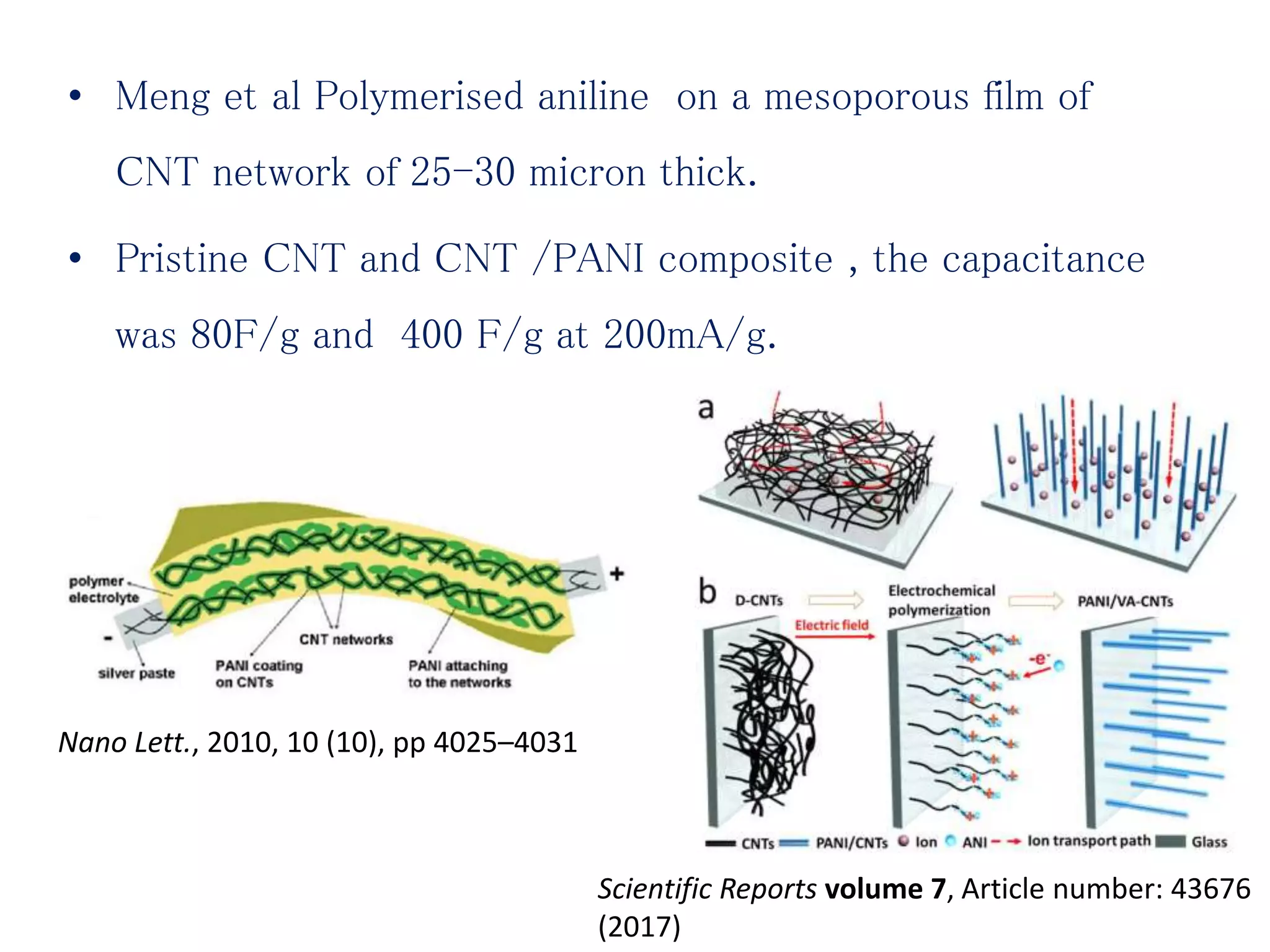 Conducting polymers based nanocomposites for flexible supercapacitors ...