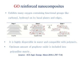 Conducting polymers based nanocomposites for flexible supercapacitors ...