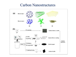 Conducting polymers based nanocomposites for flexible supercapacitors ...