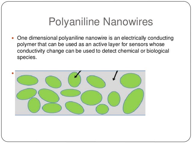 salt emeraldine structure Dheeraj Kumar polymers Conducting By