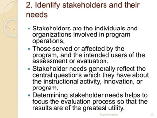 2. Identify stakeholders and their
needs
 Stakeholders are the individuals and
organizations involved in program
operations,
 Those served or affected by the
program, and the intended users of the
assessment or evaluation.
 Stakeholder needs generally reflect the
central questions which they have about
the instructional activity, innovation, or
program.
 Determining stakeholder needs helps to
focus the evaluation process so that the
results are of the greatest utility.
10Puja Shrivastav
 