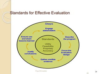Standards for Effective Evaluation
26
Standards
Utility
Feasibility
Propriety
Accuracy
Engage
stakeholders
Steps
Describe
the program
Gather credible
evidence
Focus the
Evaluation
design
Justify
conclusions
Ensure use
and share
lessons learned
26
Puja Shrivastav
 