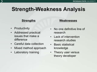 Strength-Weakness Analysis 
Strengths 
• Productivity 
• Addressed practical 
issues that make a 
difference 
• Careful data collection 
• Mixed method approach 
• Laboratory training 
Weaknesses 
• No one definitive line of 
research 
• Lack of intervention 
research studies 
• Basic statistical 
knowledge 
• Theory user versus 
theory developer 
 