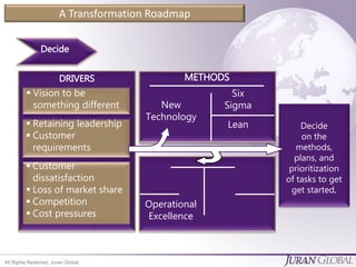 Conducting Successful Lean Six Sigma Deployment Reviews | PPTX