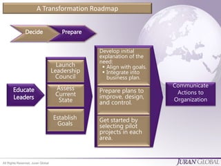 Conducting Successful Lean Six Sigma Deployment Reviews | PPTX