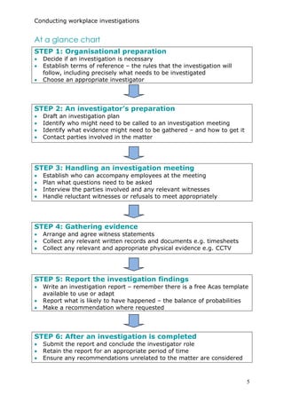 Guide for Workplace iInvestigations | PDF