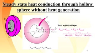 19
for a spherical layer
 