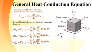 Net heat Flow into element per unit time in respective
directions
6
 