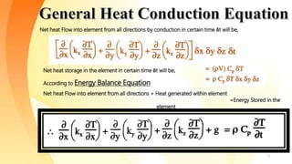 Net heat Flow into element from all directions by conduction in certain time δt will be,
Net heat storage in the element in certain time δt will be,
Net heat Flow into element from all directions + Heat generated within element
=Energy Stored in the
element
According to Energy Balance Equation
7
 