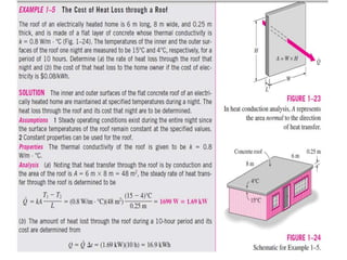 Conduction heat transfer including fin .ppt