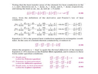 Conduction heat transfer including fin .ppt