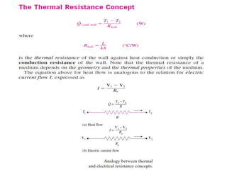 Conduction heat transfer including fin .ppt
