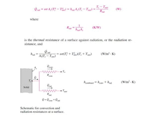 Conduction heat transfer including fin .ppt