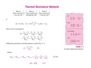 Conduction heat transfer including fin .ppt