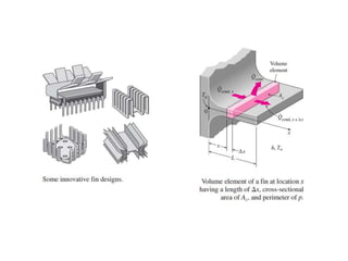 Conduction heat transfer including fin .ppt