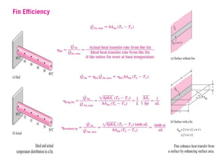 Conduction heat transfer including fin .ppt