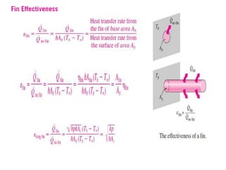 Conduction heat transfer including fin .ppt