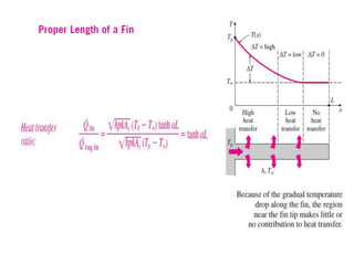 Conduction heat transfer including fin .ppt