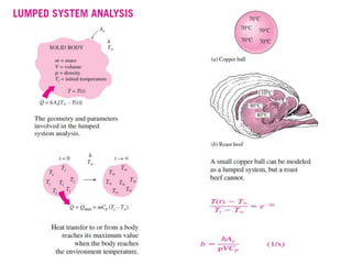 Conduction heat transfer including fin .ppt