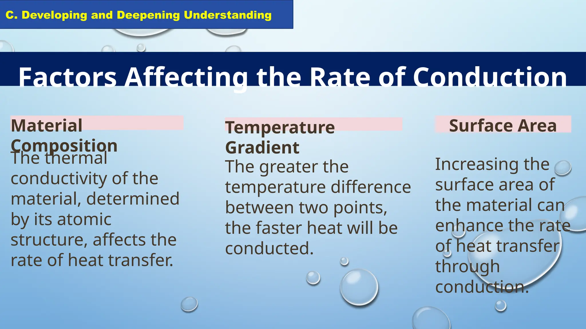 CONDUCTION process of heat transfer through conduction | PPTX