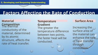 CONDUCTION process of heat transfer through conduction | PPTX