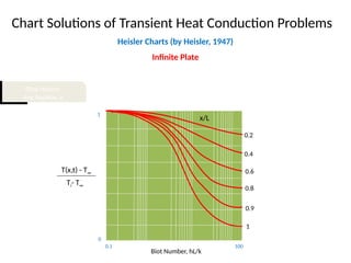 Conduction Chart Conduction heat transfer mechanism .pptx