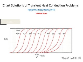 Conduction Chart Conduction heat transfer mechanism .pptx